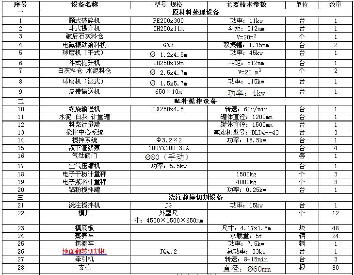 年產(chǎn)5萬立方加氣磚設(shè)備